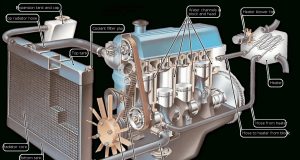 How an Automotive Radiator Cooling System Works